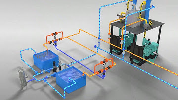 Innovative State-of-the-art Engine Test-Bed Heat Recovery System