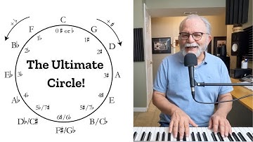 The Circle of Fifths Explained (and why it’s actually useful)