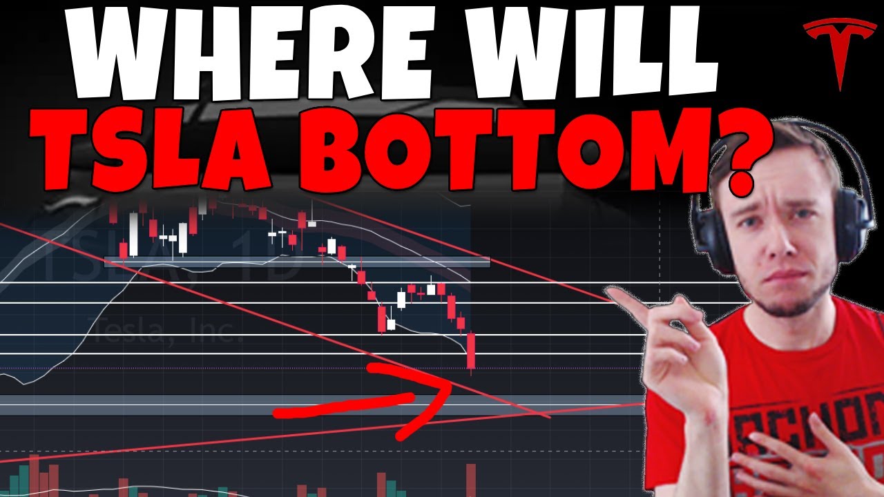 TESLA Stock - Where Will TSLA Bottom? - YouTube
