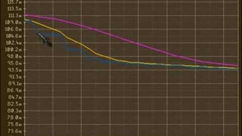 The truth about godswords