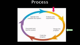 Programming - part1