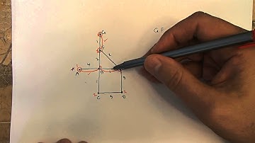 Shortest Path Part 2