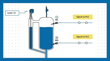 Animated demo: Liquid Level Switch and Liquid Level Sensor