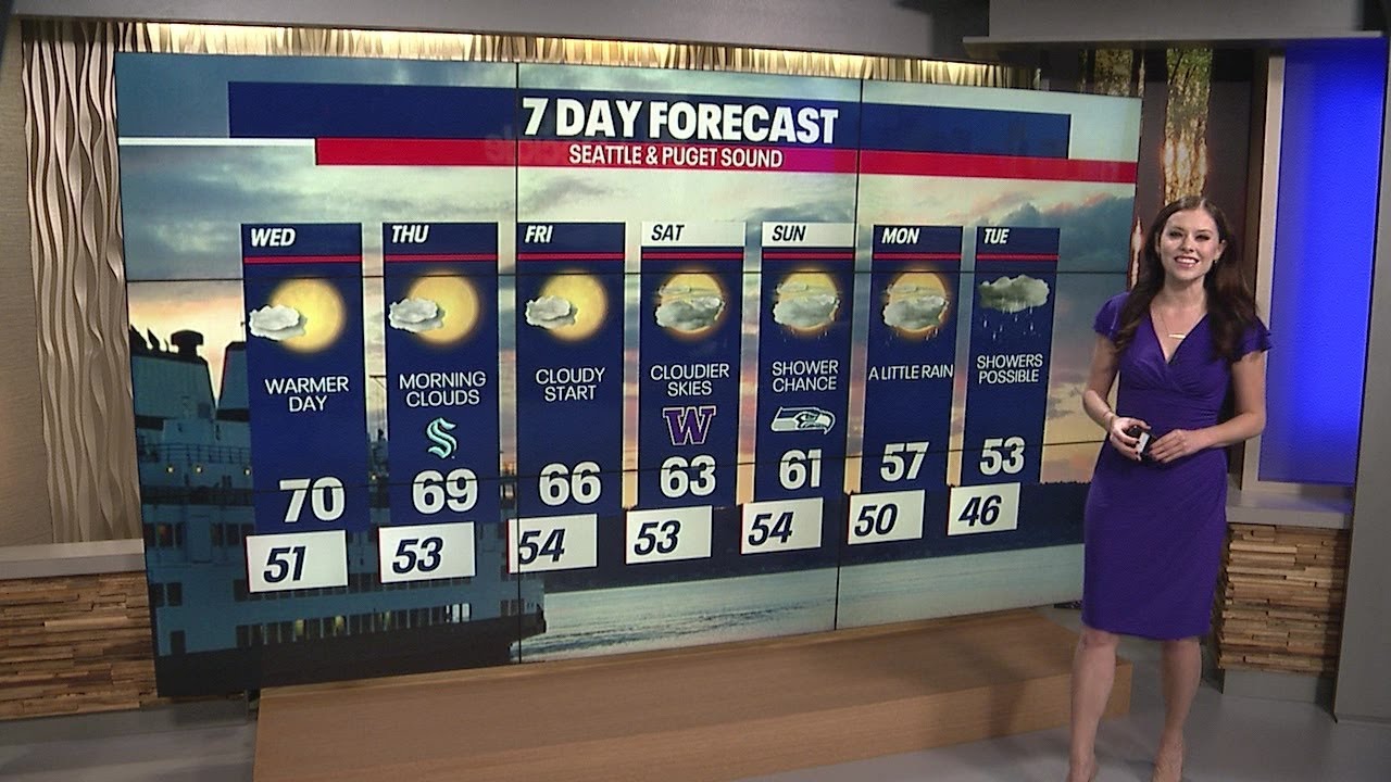 Rain returning into the weekend | FOX 13 Seattle - YouTube
