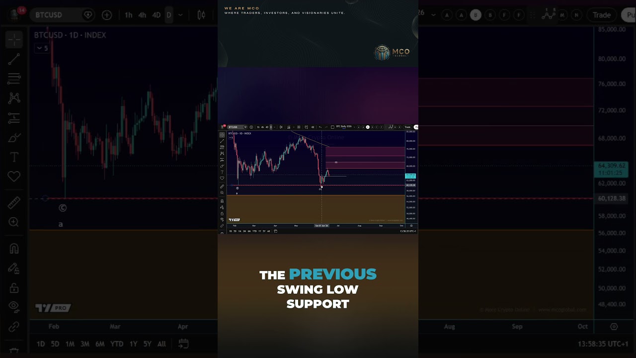 Crypto Crash Alert | Bulls Tested, Prices Could Plummet