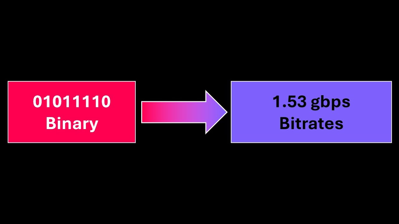 Binary to Bitrate - YouTube