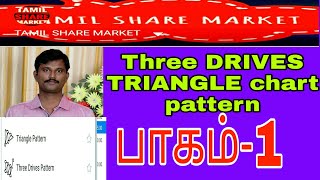 How to draw Three drives Triangle CHART pattern Tamil