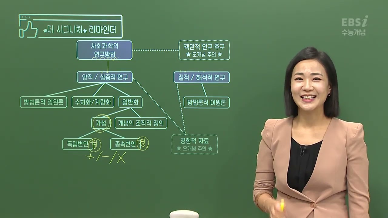 2023 수능개념 김지선의 더 시그니처 사회문화 05강 자료수집방법 1