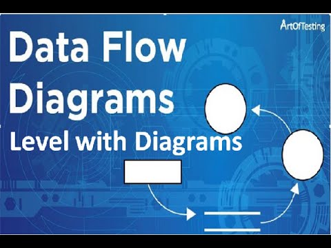 Levels of Data Flow Diagram(DFD) in software engineering with diagram ...