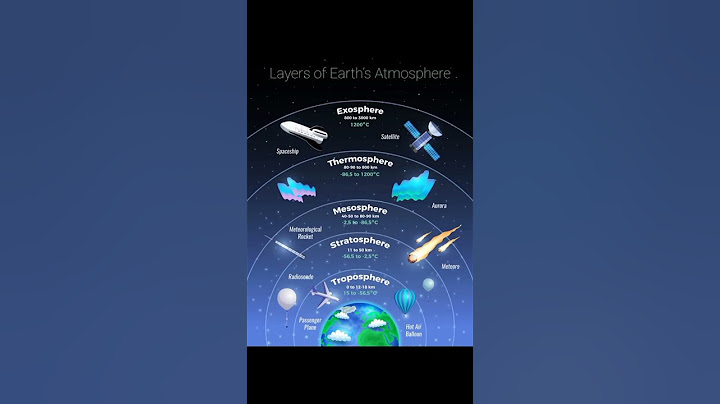 Layer of earth atmosphere || useful for all students #geography #physics #shorts