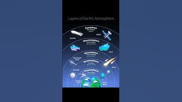 Layer of earth atmosphere || useful for all students #geography #physics #shorts