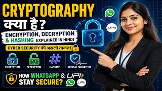 Cryptography Kya Hai? Encryption, Decryption & Hashing Explained in Hindi | Cyber Security