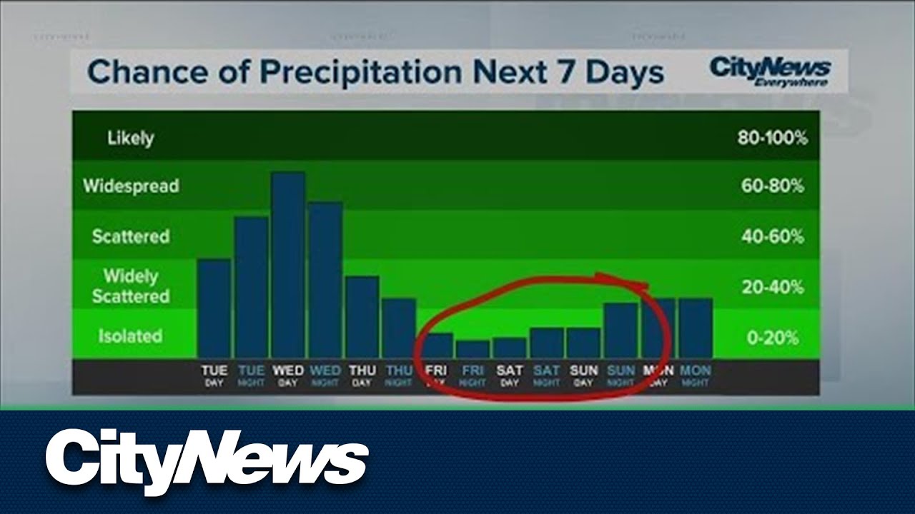 It's time to layer up with single digit temperatures - YouTube