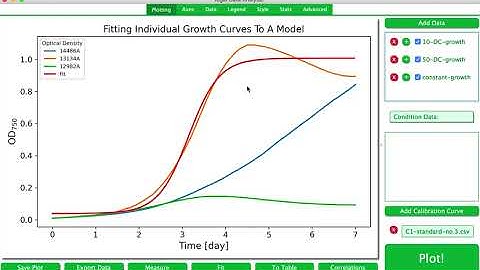 ADA: Fitting Models To Microalgal Growth Curves