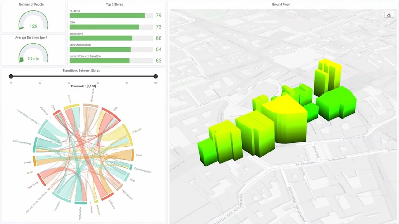 Smart City Analytics | Ariadne