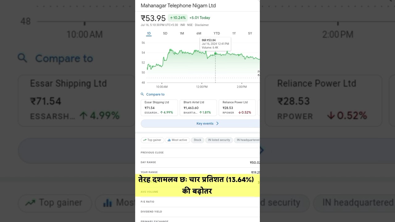 MTNL Stock Market Update | शेयर मार्केट अपडेट | MTNL Stock Update | MTNL Stock Analysis
