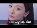 |Top 100| Gaon Digital Weekly Chart, 24 - 30 October 2021