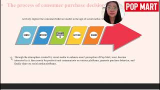 LB5202-Assessment2-Multimedia presentation-Ziyun Pan