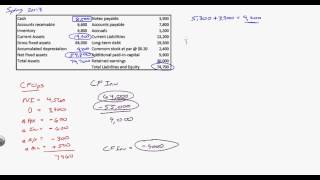 FI 3300 Practice Final part 1