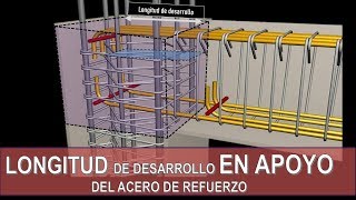 LONGITUD DE DESARROLLO EN APOYO | para las varillas