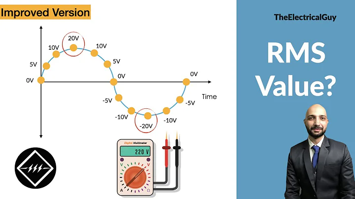 What is RMS Value | Easiest Explanation | TheElectricalGuy (Improved Version)