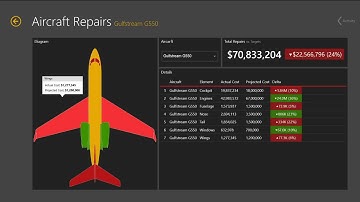 Microsoft Ignite 2015 Microsoft SQL Server BI Drill Down