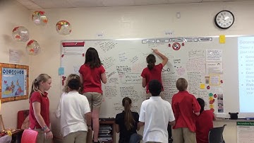 Why Have a Global Perspective Thinking Routine (Generate, Sort, Connect, Elaborate Concept Map)