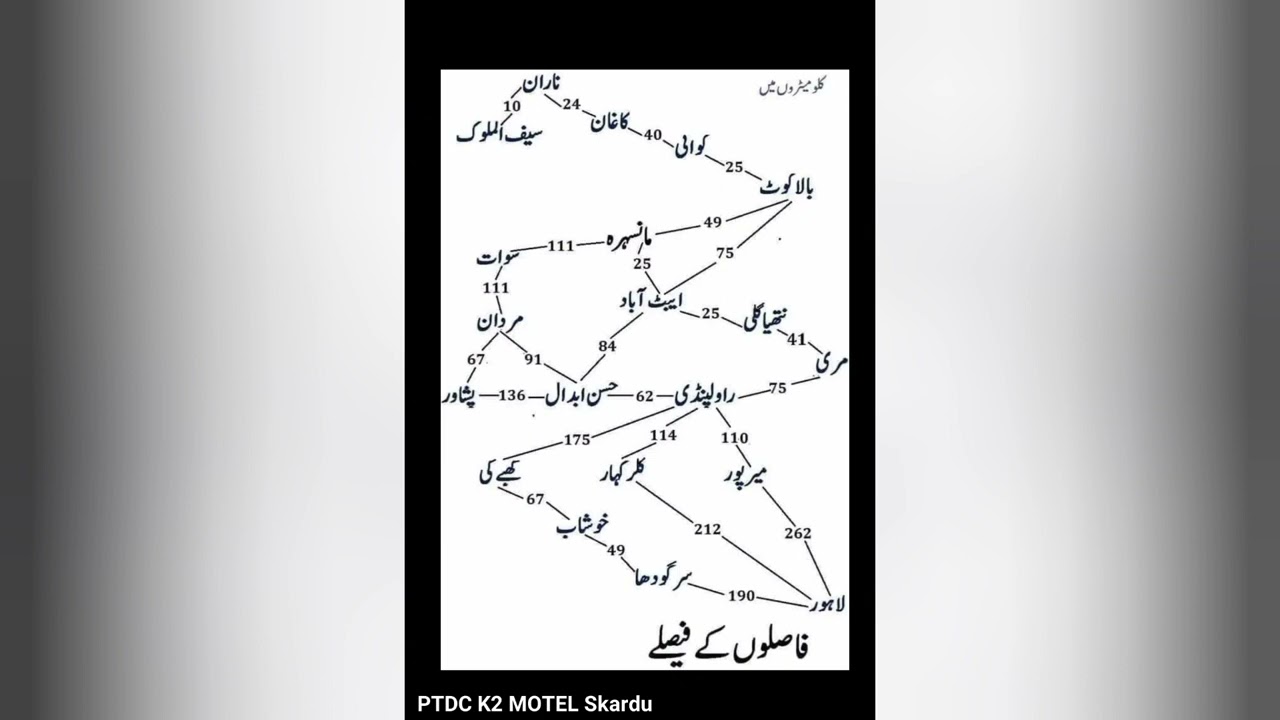 Naran ruote map 🛣