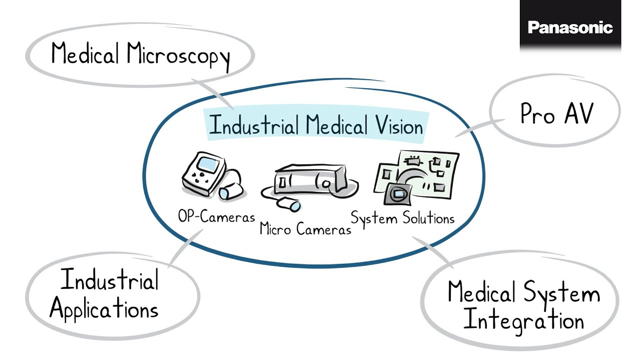Panasonic Industrial Medical Vision - Image Movie