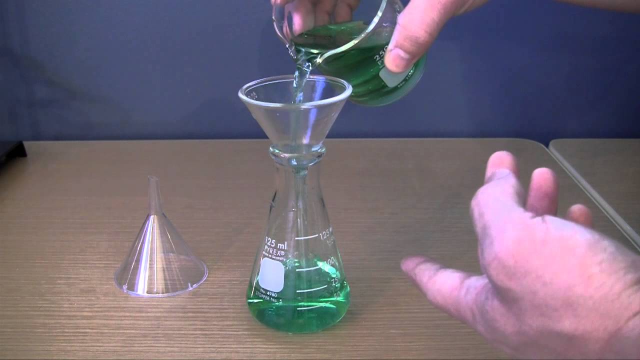 Chemistry Funnel