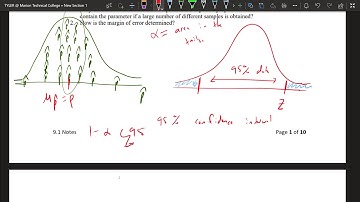 9.1 Estimating a Population Proportion
