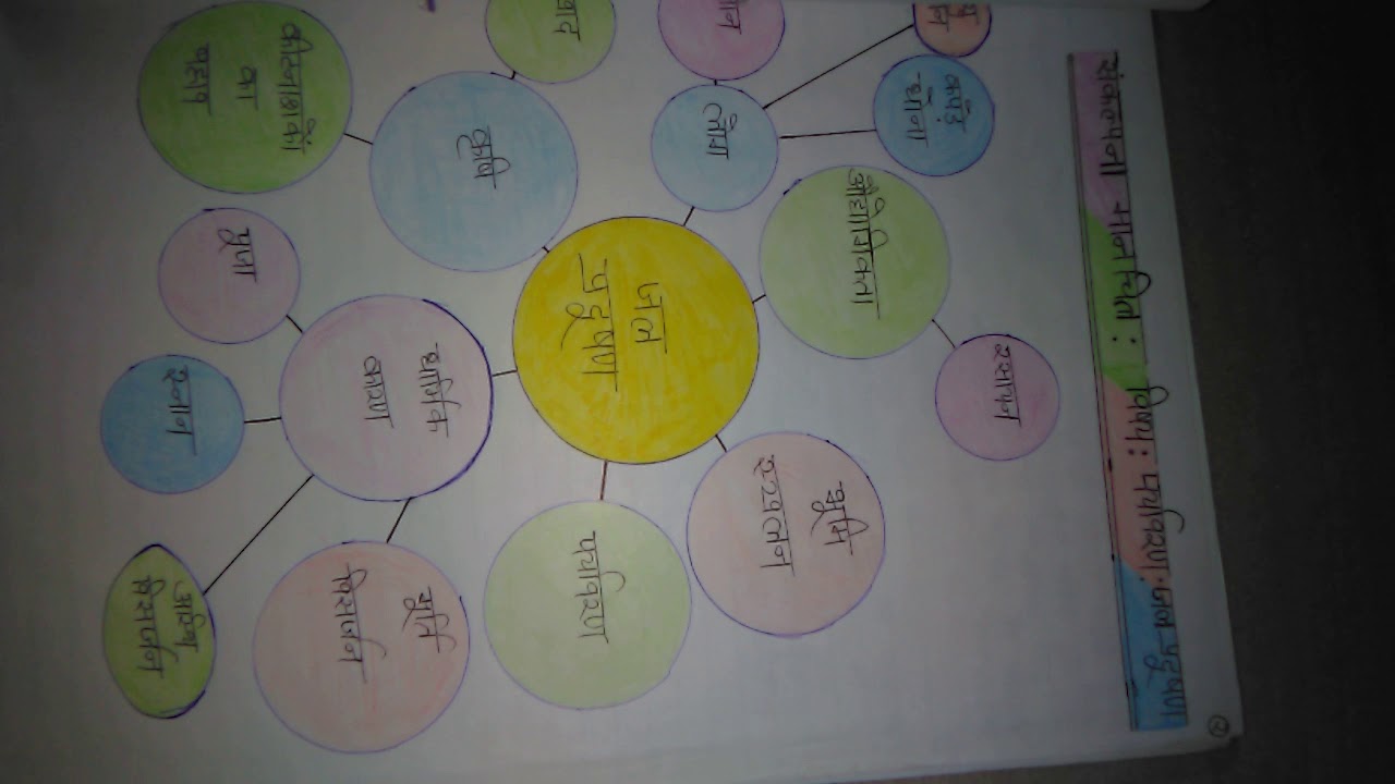 Bridge course  SBA 525 group D