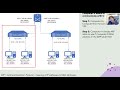 Data Communications and Networks - Lecture 7 - Section 2 - OSI Model #osimodel #networking