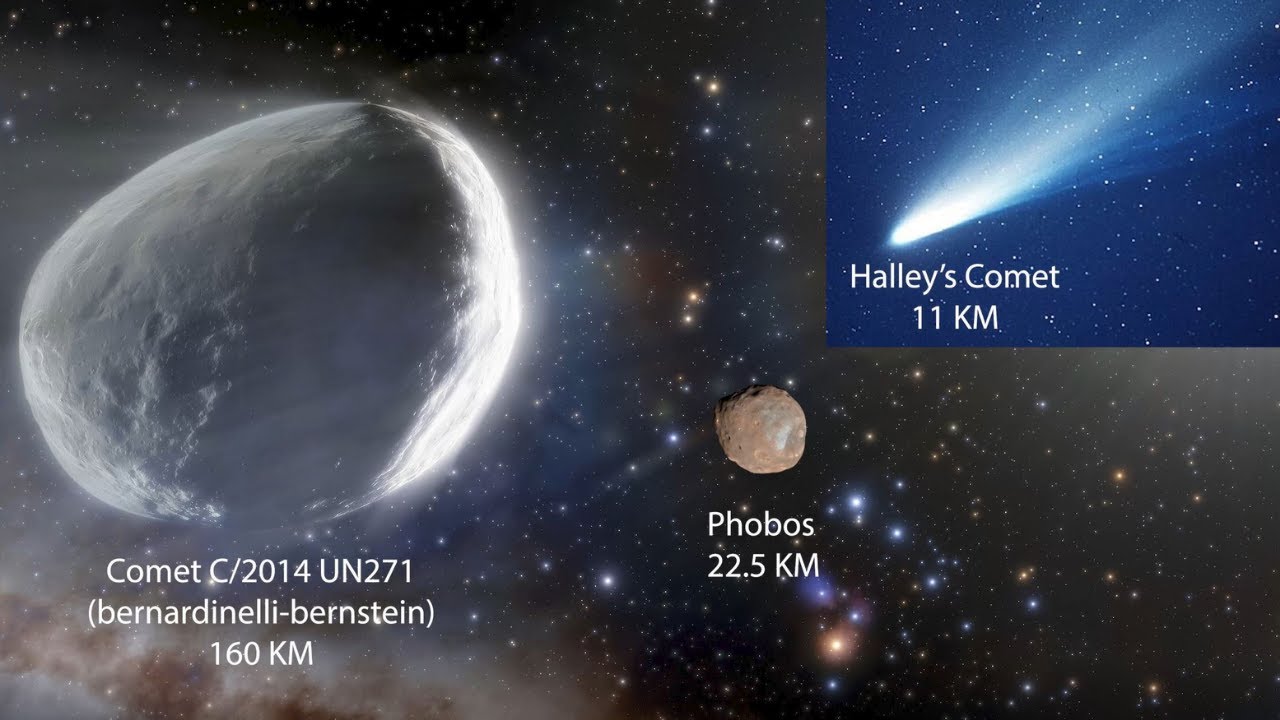 Comet C/2014 UN271 Bernardinelli-Bernstein Path