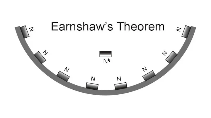 Alternative Energy Exam Q 3
