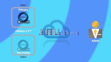 The PxM Platform - HA (High Availability) Capability
