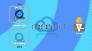 The PxM Platform - HA (High Availability) Capability