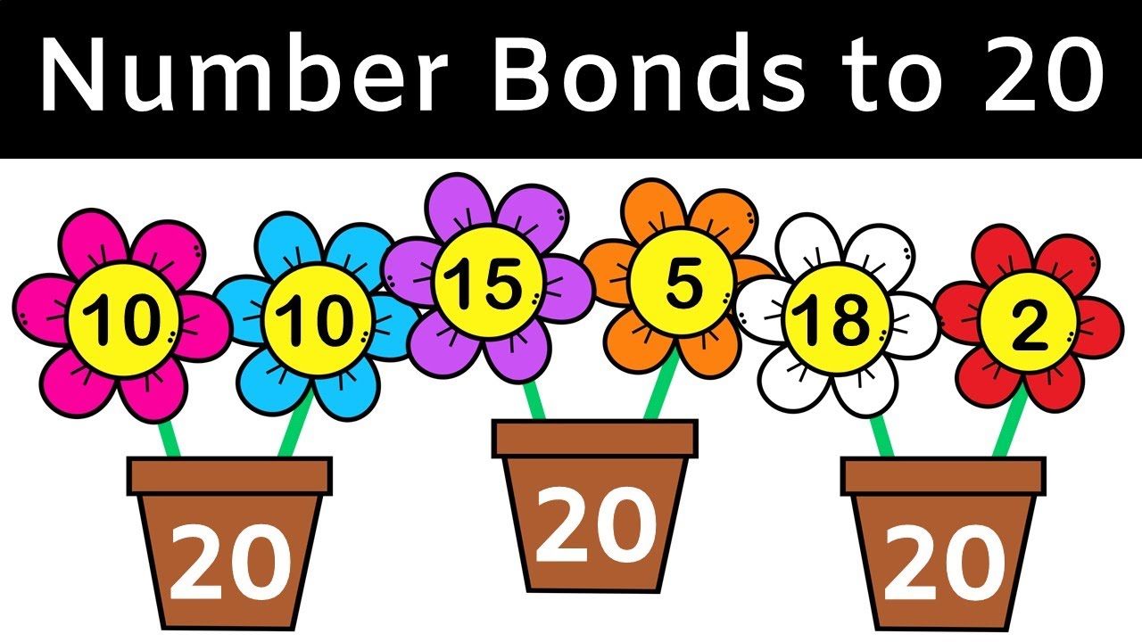 Number Bonds to 20 - Rapid Automatic Naming of Addition Facts to 20