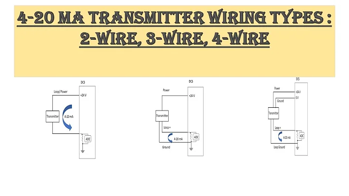 4-20 mA Transmitter Wiring Types : 2 Wire, 3 Wire, 4 Wire