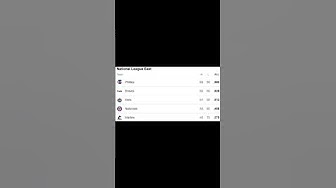 MLB 2024 Tabla de Posiciones Liga Nacional (13/8) #mlbdeportes #majorleaguebaseball #baseball #mlb thumbnail
