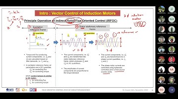 CH3: Field Oriented Control (FOC) of Induction Machines (Part 3)