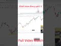 Elliott Second Wave Fib Extension High Level 180% Possible