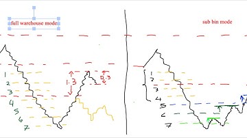 Royal Q Which Strategy Mode is Best? | Whole warehouse or Sub-bin | 09/08/2021 Crypto Update Tamil