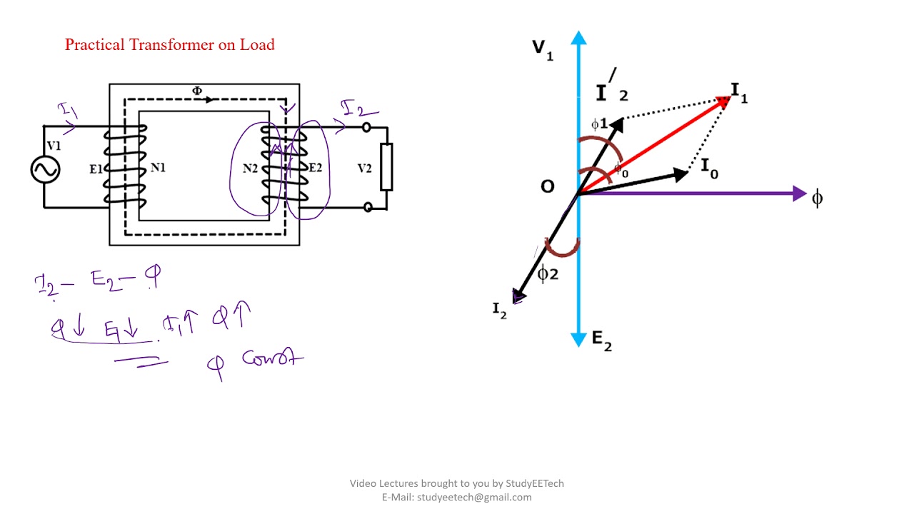 Transformer Nameplate Phasor Diagram