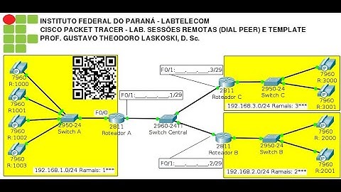 IFPR Labtelecom: Packet Tracer, VoIP - Sessões Remotas (Dial Peer) e Template