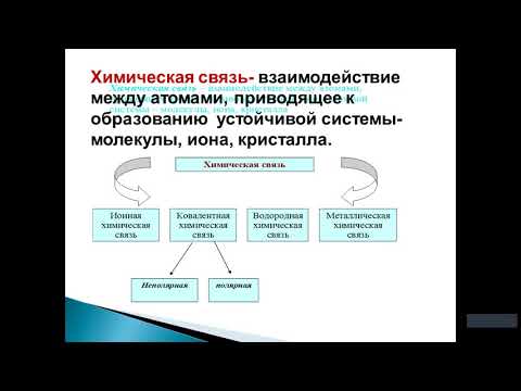 Видео: Катионы меньше, чем их родительские атомы?