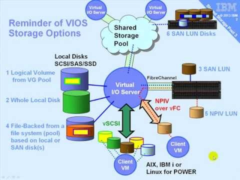 Migrating to Shared Storage Pool (SSP3) & then LPM