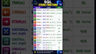 MySQL String Functions Explained | SQL String Functions with Examples