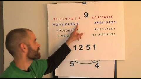 Randy Powell - Intro to Vortex Math - Part 3
