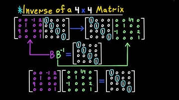 Inverse of a 4x4 Matrix